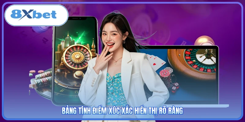 Bảng tính điểm xúc xắc hiển thị rõ ràng