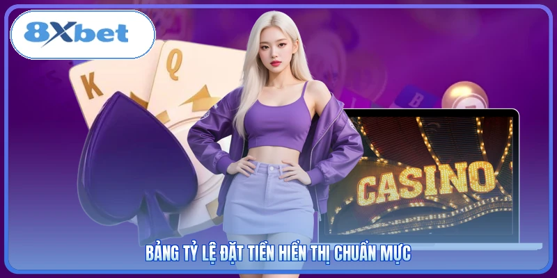 Bảng tỷ lệ đặt tiền hiển thị chuẩn mực
